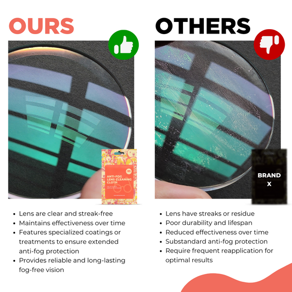 MetroSunnies Anti-Fog Lens and Glass 2 in 1 Microfiber Cleaning Cloth for Eyeglasses Lens Wipes